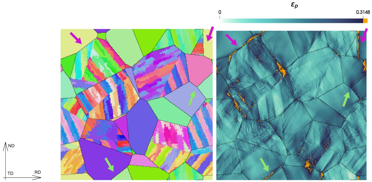 Bainitic steel simulation comparing local packet structure and inhomogeneous deformation behavior.